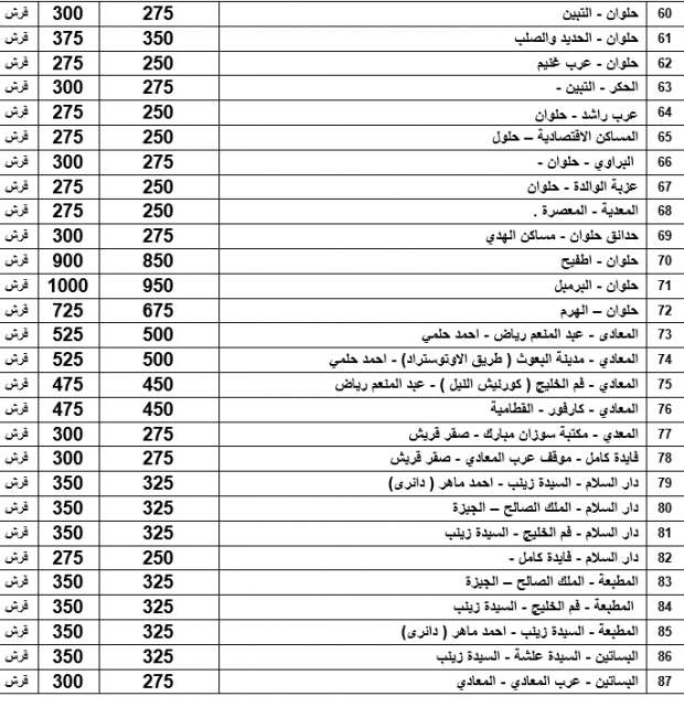 أجرة المواصلات في محافظة القاهرة بعد تحريك أسعار البنزين.. جميع خطوط السير 10106028081657712249