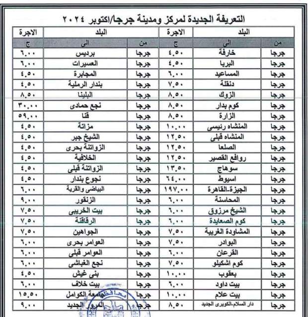 تعريفة المواصلات الجديدة 2024 في سوهاج رسميًا - التقرير