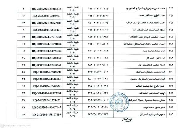 أسماء المستحقين في التسكين بالمرحلة الثانية للتجمعات التنموية بسيناء - التقرير