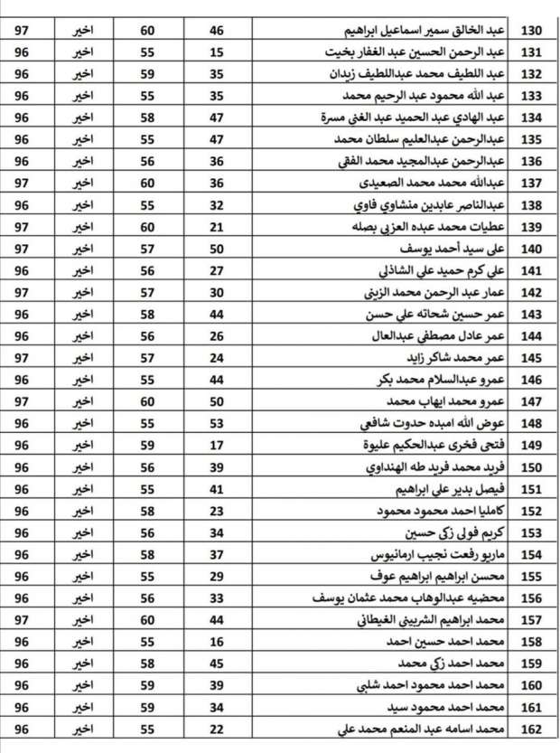 «الإسكان» تعلن قائمة الفائزين في قرعة فالي تاورز بحدائق أكتوبر 2024 (صور) - التقرير