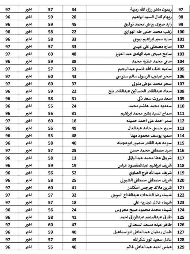 «الإسكان» تعلن قائمة الفائزين في قرعة فالي تاورز بحدائق أكتوبر 2024 (صور) - التقرير