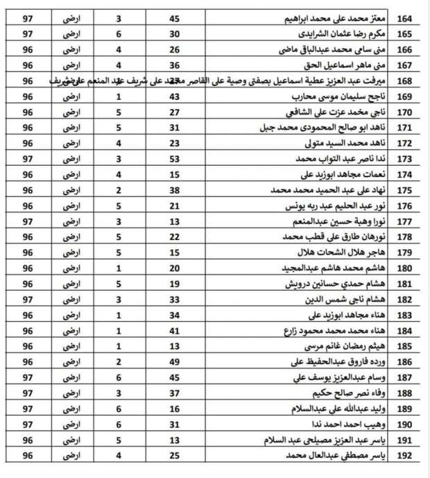 «الإسكان» تعلن قائمة الفائزين في قرعة فالي تاورز بحدائق أكتوبر 2024 (صور) - التقرير