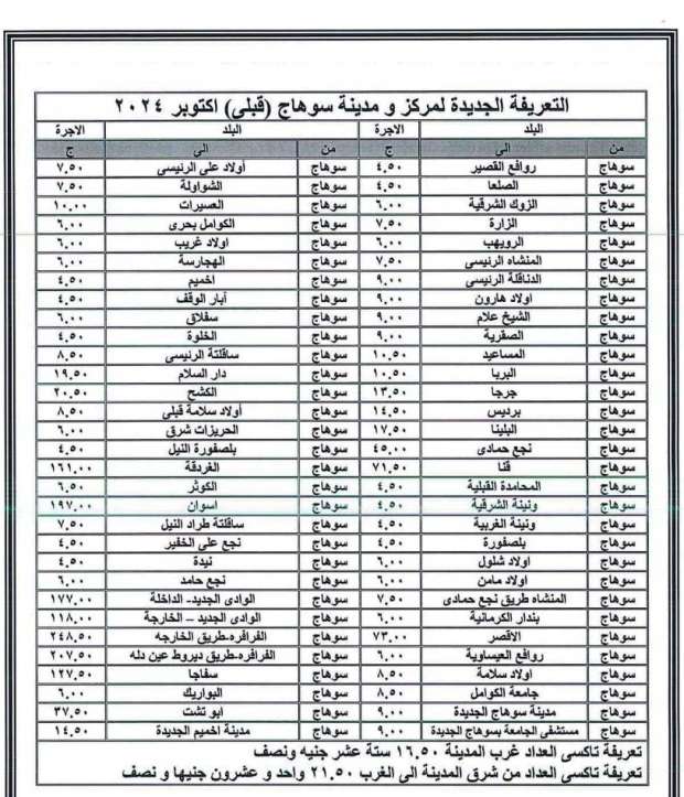 تعريفة المواصلات الجديدة 2024 في سوهاج رسميًا - التقرير