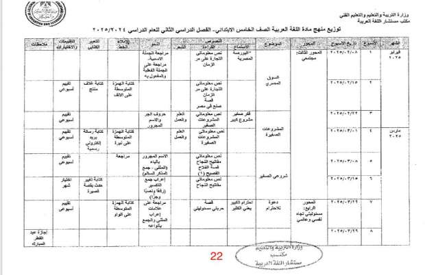 جدول توزيع مناهج الصف الخامس الابتدائي الترم الثاني 2025 - التقرير