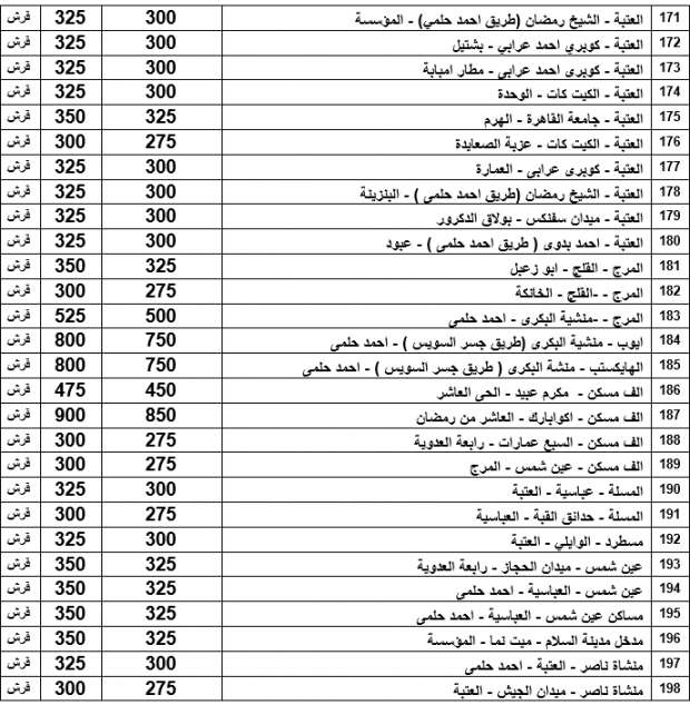 أجرة المواصلات في محافظة القاهرة بعد تحريك أسعار البنزين.. جميع خطوط السير 12071303461657712268
