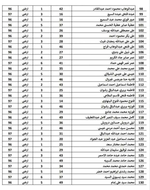 «الإسكان» تعلن قائمة الفائزين في قرعة فالي تاورز بحدائق أكتوبر 2024 (صور) - التقرير