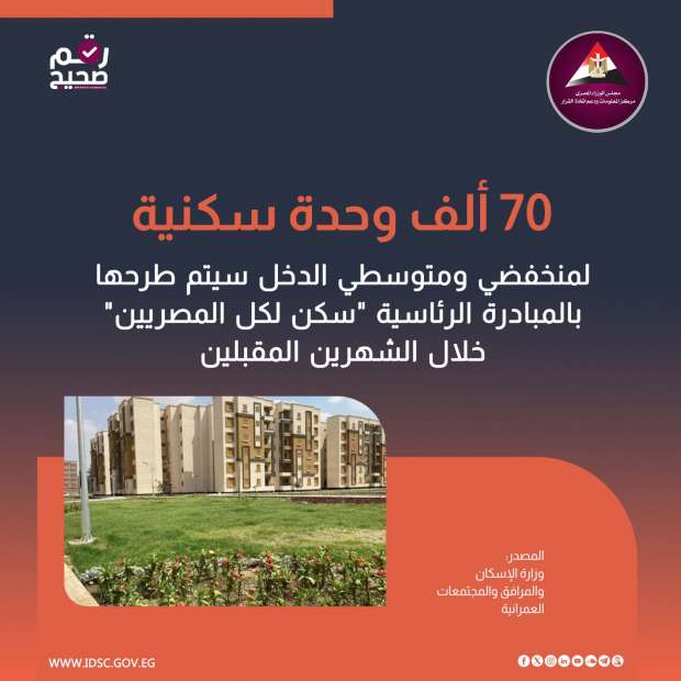 «معلومات الوزراء»: طرح 70 ألف وحدة سكنية لمحدودي ومتوسطي الدخل - التقرير