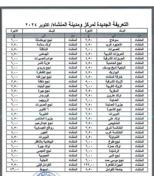 تعريفة المواصلات الجديدة 2024 في سوهاج رسميًا - التقرير