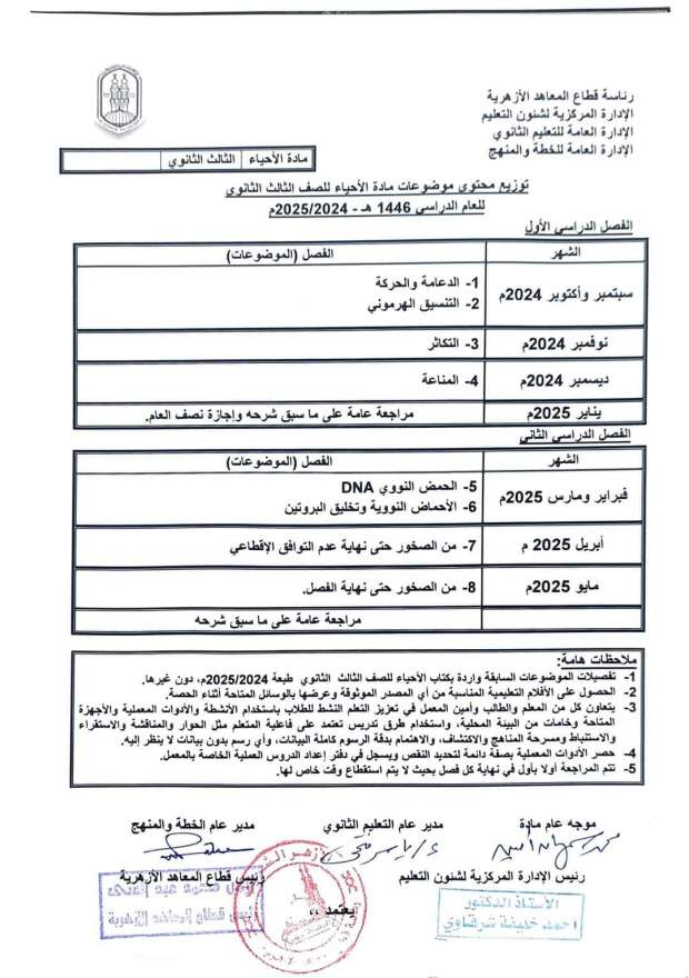 توزيع مناهج الأزهر الجديدة 2024-2025 للمرحلة الثانوية.. اعرف منهجك - التقرير