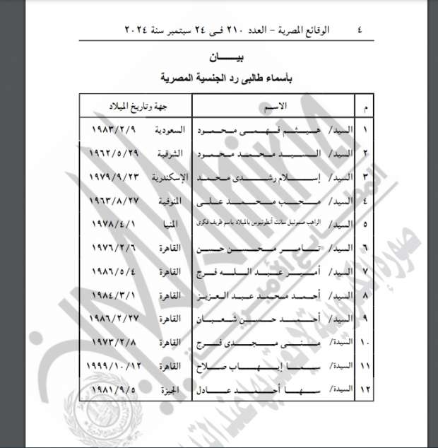 «الوقائع» تنشر قرار وزير الداخلية برد الجنسية المصرية لـ12 مواطنا - التقرير