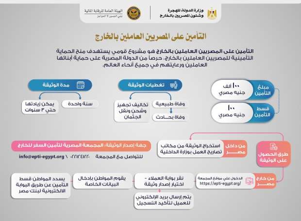 الدخول لمصر شروط مديرالحجر الصحي