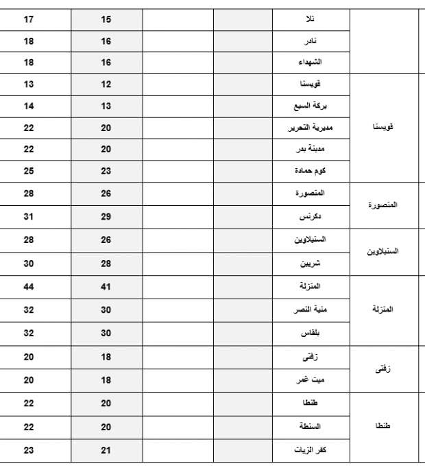 أجرة المواصلات في محافظة القاهرة بعد تحريك أسعار البنزين.. جميع خطوط السير 12739204351657712260