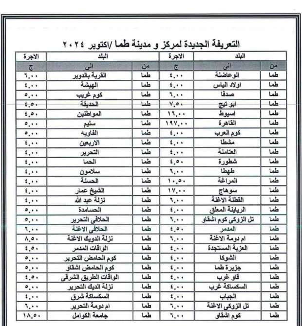 تعريفة المواصلات الجديدة 2024 في سوهاج رسميًا - التقرير