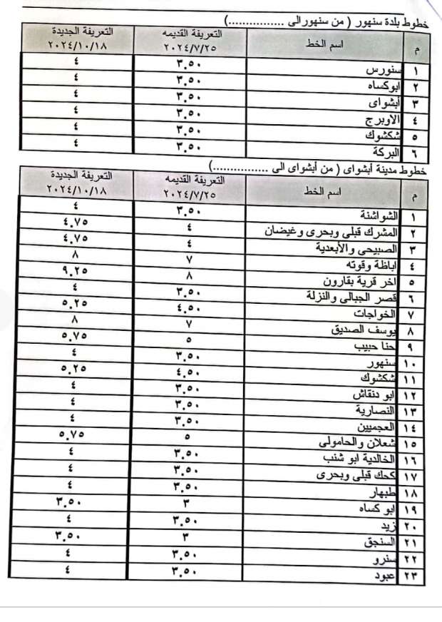 تعريفة المواصلات الجديدة 2024 في الفيوم.. وأرقام الإبلاغ عن المخالفين - التقرير