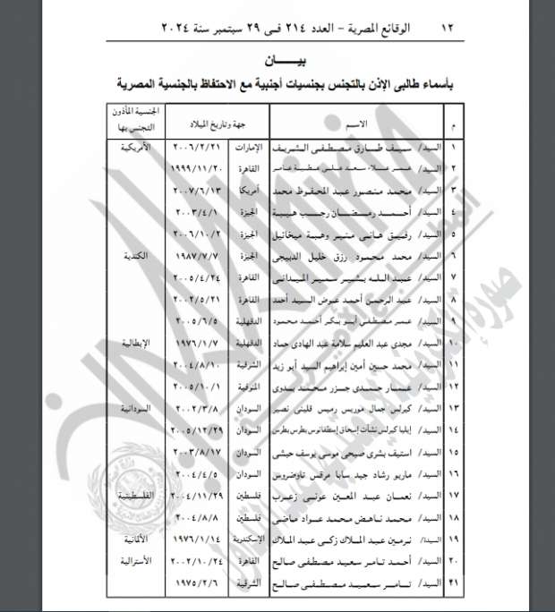 «الوقائع المصرية» تنشر موافقة وزير الداخلية على منح الجنسية الأجنبية لـ105 مواطنين - التقرير