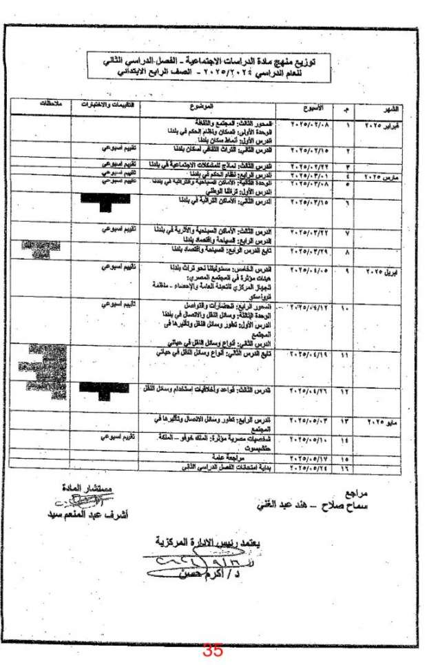 جدول توزيع مناهج الصف الرابع الابتدائي الترم الثاني 2025 - التقرير