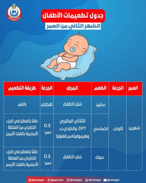 جدول تطعيمات الاطفال