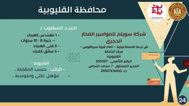 براتب يصل إلى 6 آلاف جنيه شهريًا.. 330 فرصة عمل جديدة بالقليوبية - التقرير