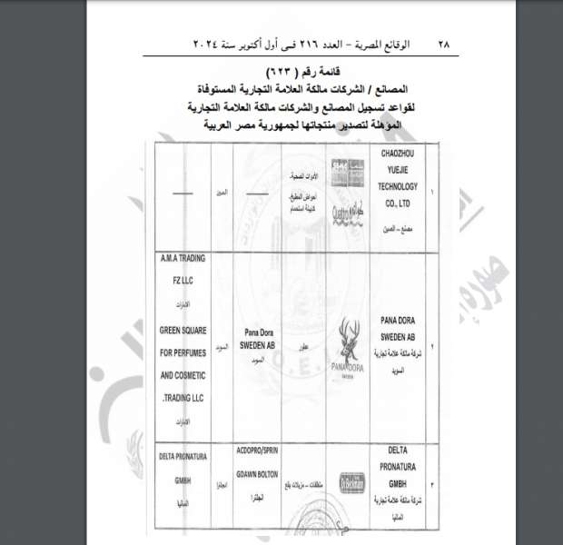 «الوقائع» تنشر قرار «الرقابة على الصادرات» بقيد بعض المصانع المصدرة لمصر - التقرير