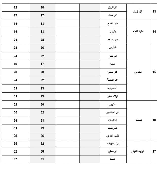 أجرة المواصلات في محافظة القاهرة بعد تحريك أسعار البنزين.. جميع خطوط السير 14089277021657712280