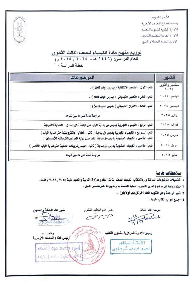 توزيع مناهج الأزهر الجديدة 2024-2025 للمرحلة الثانوية.. اعرف منهجك - التقرير