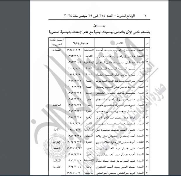 «الوقائع المصرية» تنشر موافقة وزير الداخلية على منح الجنسية الأجنبية لـ105 مواطنين - التقرير