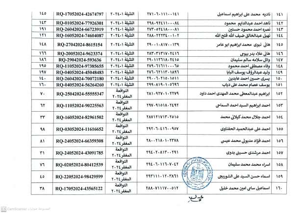 أسماء المستحقين في التسكين بالمرحلة الثانية للتجمعات التنموية بسيناء - التقرير