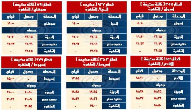 «السكة الحديد» تعلن وقوف جميع قطارات الصعيد المكيفة بمحطة بشتيل أول نوفمبر - التقرير