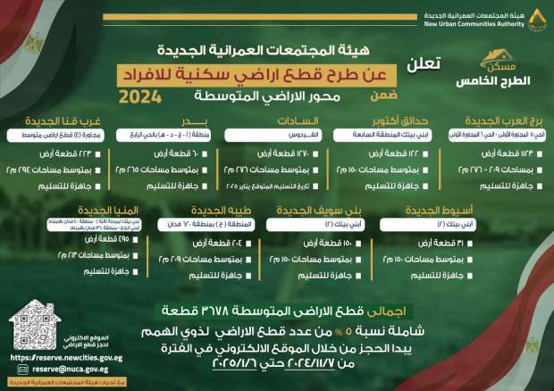 ‎موقع حجز أراضي الإسكان المتوسط في 9 مدن جديدة.. بدأ اليوم - التقرير