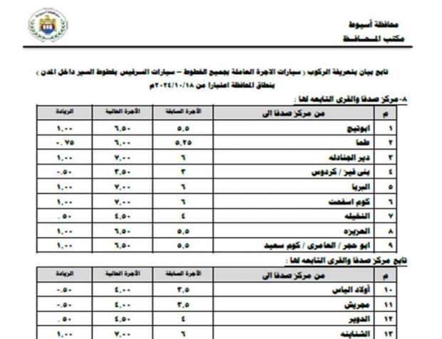 تعريفة المواصلات الجديدة في أسيوط 2024 رسميًا - التقرير