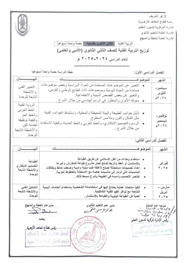 توزيع مناهج الأزهر الجديدة 2024-2025 للمرحلة الثانوية.. اعرف منهجك - التقرير