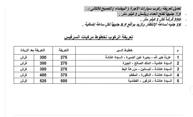 أجرة المواصلات في محافظة القاهرة بعد تحريك أسعار البنزين.. جميع خطوط السير 15881142851657712258
