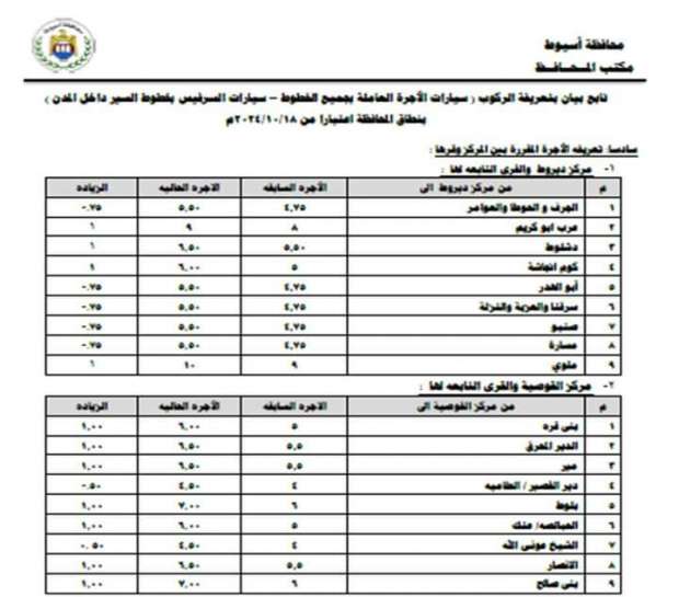 تعريفة المواصلات الجديدة في أسيوط 2024 رسميًا - التقرير