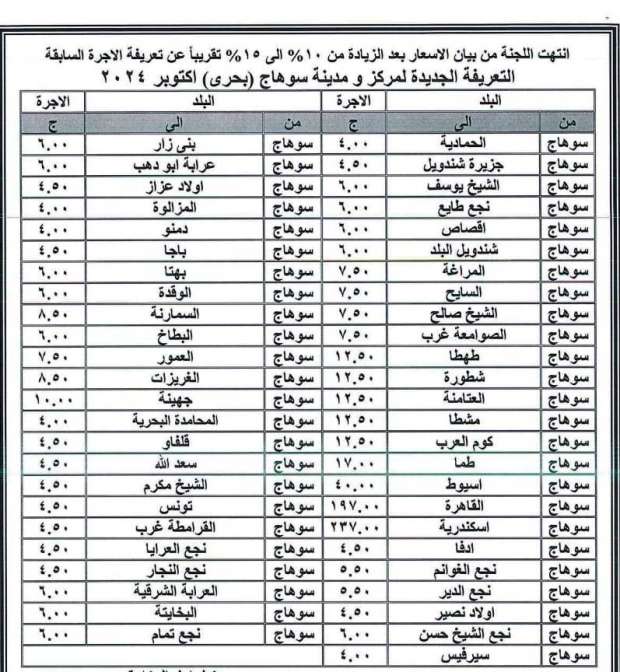 تعريفة المواصلات الجديدة 2024 في سوهاج رسميًا - التقرير