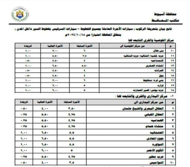 تعريفة المواصلات الجديدة في أسيوط 2024 رسميًا - التقرير