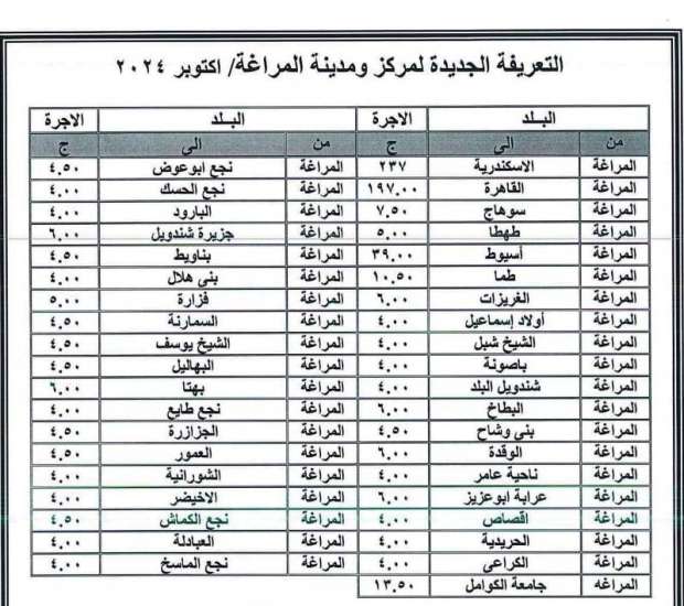 تعريفة المواصلات الجديدة 2024 في سوهاج رسميًا - التقرير