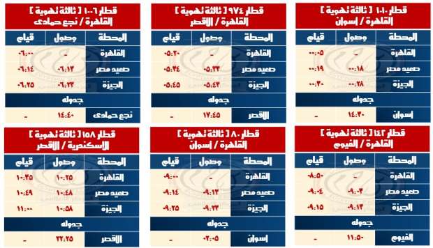 «السكة الحديد» تعلن وقوف جميع قطارات الصعيد المكيفة بمحطة بشتيل أول نوفمبر - التقرير