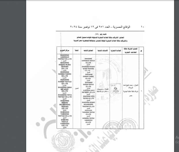 الوقائع المصرية تنشر قرار هيئة الرقابة بقيد المصانع المؤهلة لتصدير منتجاتها - التقرير