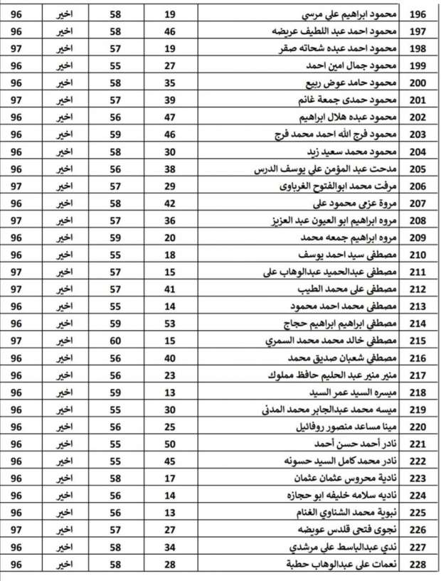 «الإسكان» تعلن قائمة الفائزين في قرعة فالي تاورز بحدائق أكتوبر 2024 (صور) - التقرير