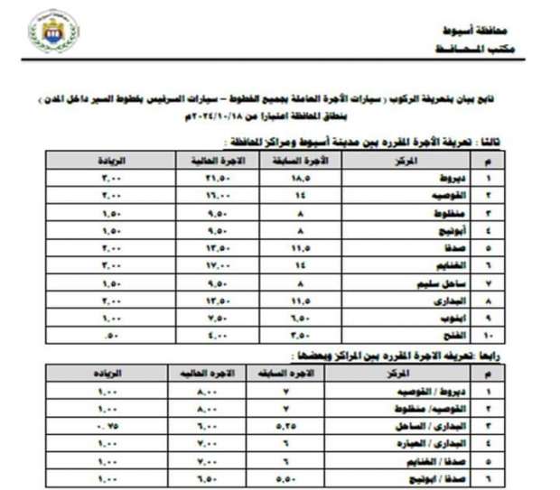 تعريفة المواصلات الجديدة في أسيوط 2024 رسميًا - التقرير