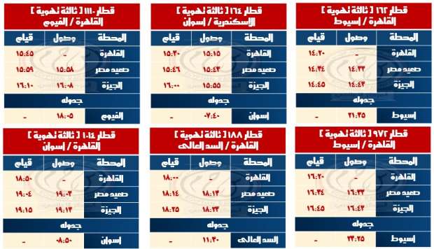 «السكة الحديد» تعلن وقوف جميع قطارات الصعيد المكيفة بمحطة بشتيل أول نوفمبر - التقرير