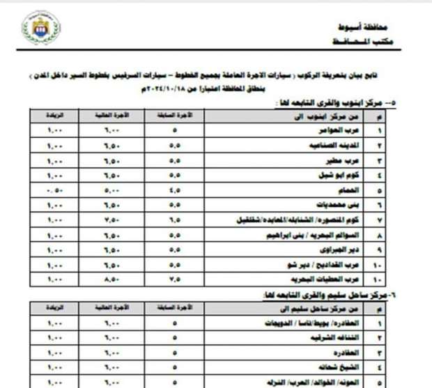 تعريفة المواصلات الجديدة في أسيوط 2024 رسميًا - التقرير