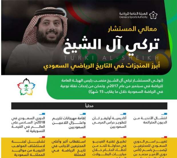 أول تصريحات تركي آل الشيخ رئيس هيئة الرياضة السعودية الجديد فيديو إرم نيوز