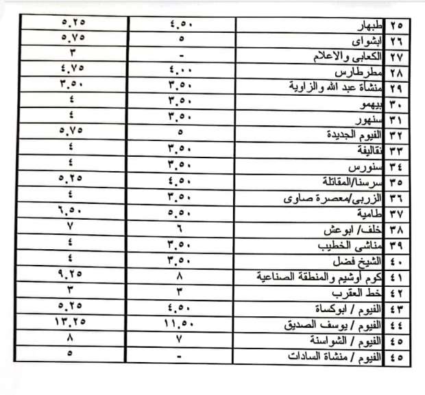 تعريفة المواصلات الجديدة 2024 في الفيوم.. وأرقام الإبلاغ عن المخالفين - التقرير