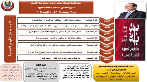 خريطة حملة «100 مليون صحة» في قرى ومراكز الفيوم.. علاج وكشف بالمجان - التقرير