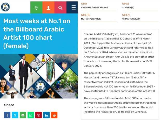 شيرين عبد الوهاب تدخل موسوعة جينيس - التقرير