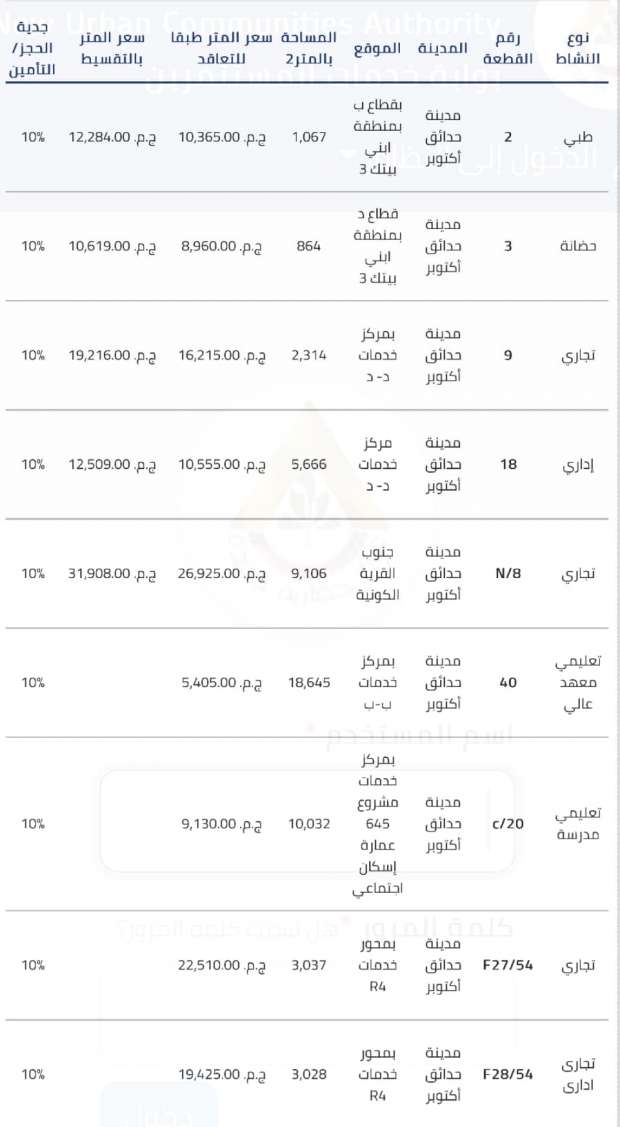 طرح 9 قطع أراضٍ استثمارية في حدائق أكتوبر قريبا.. اعرف طريقة التقديم - التقرير