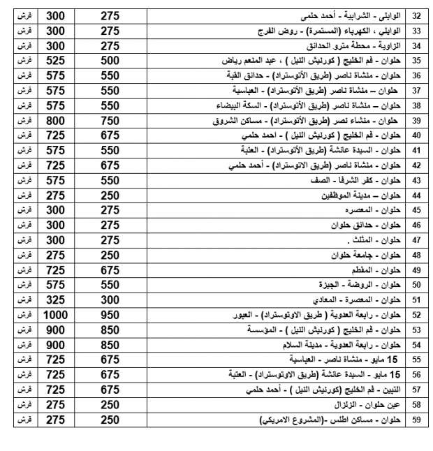 أجرة المواصلات في محافظة القاهرة بعد تحريك أسعار البنزين.. جميع خطوط السير 19684642021657712246