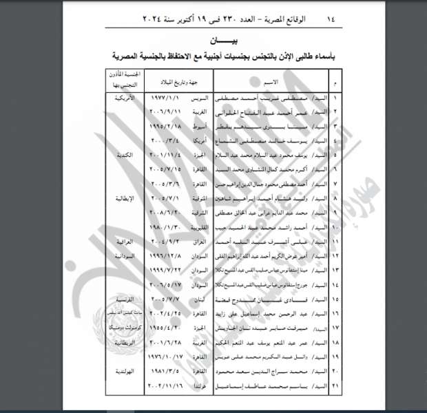 وزارة الداخلية توافق على رد الجنسية المصرية إلى 48 شخصا وتجنس 63 آخرين - التقرير