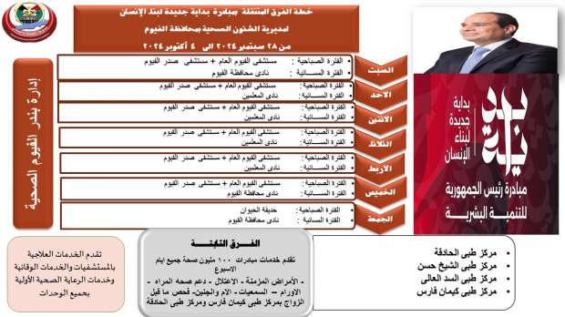 خريطة حملة «100 مليون صحة» في قرى ومراكز الفيوم.. علاج وكشف بالمجان - التقرير